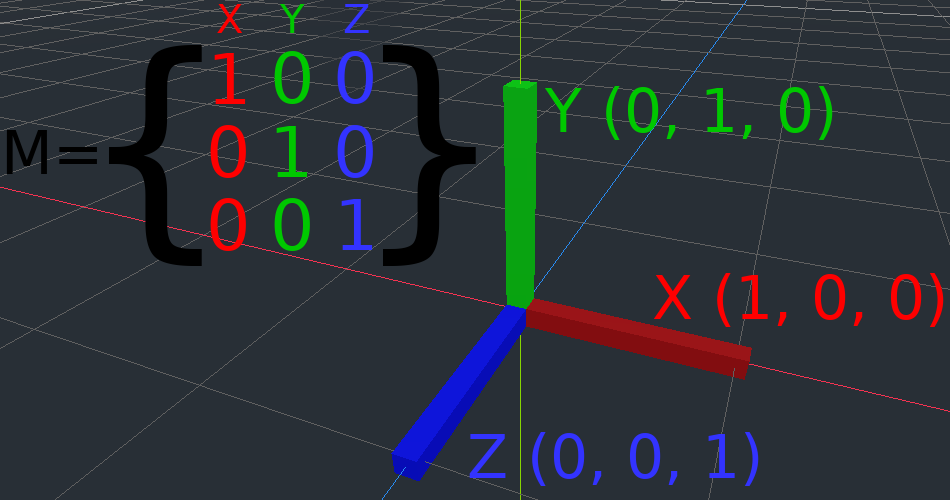 ../../../_images/3d-identity.png