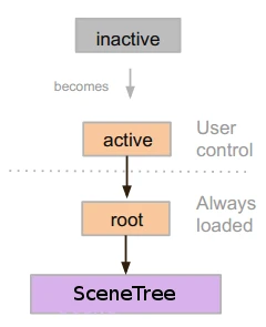 ../../../_images/activescene.webp