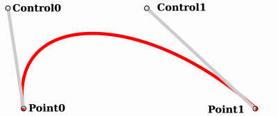 ../../../_images/bezier_cubic_handles.png