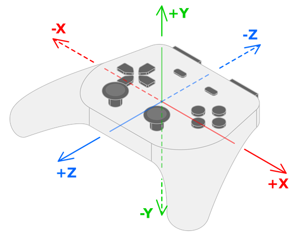 ../../../_images/controller_axes.webp