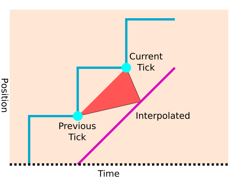 ../../../../_images/fti_graph_interpolated.webp