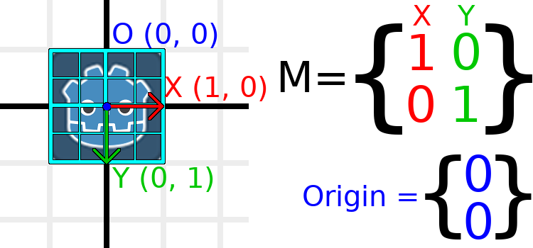 ../../../_images/identity-grid.png