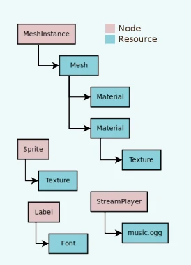 ../../../_images/nodes_resources.webp