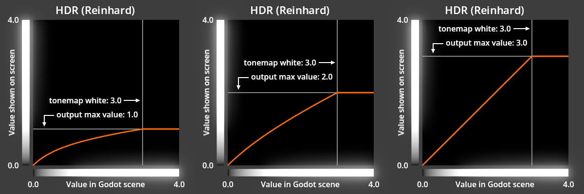 ../../../_images/rendering_hdr_output_hdr_tonemap.webp