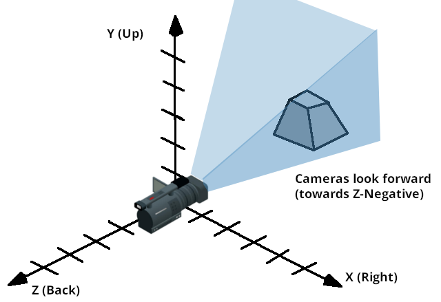 ../../../_images/transforms_camera.png