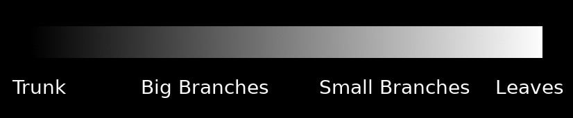 ../../../_images/tree_gradient.png