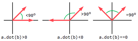 ../../../_images/vector_dot3.png