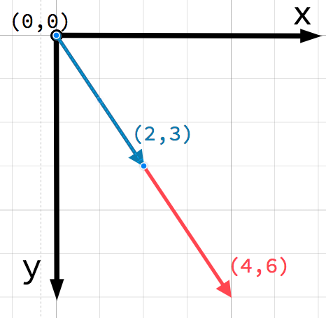 ../../../_images/vector_mult1.png