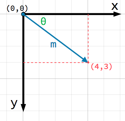../../../_images/vector_xy1.png