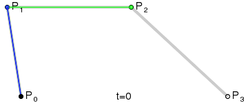 ../../../_images/bezier_cubic_points.gif