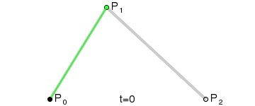 ../../../_images/bezier_quadratic_points2.gif