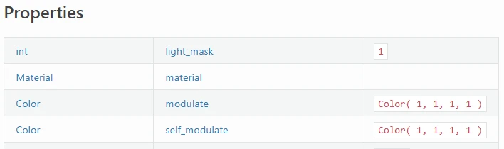 ../../../_images/class_api_properties_table.webp