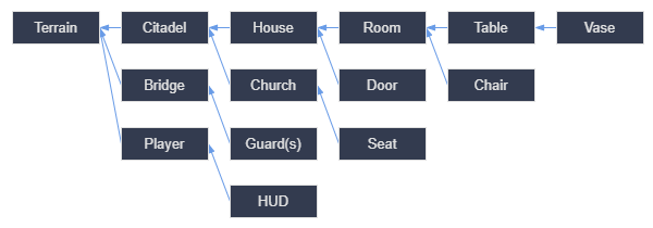 ../../../_images/instancing_diagram_open_world.png