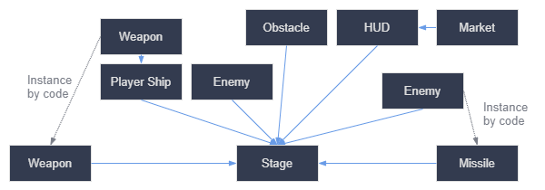 ../../../_images/instancing_diagram_shooter.png
