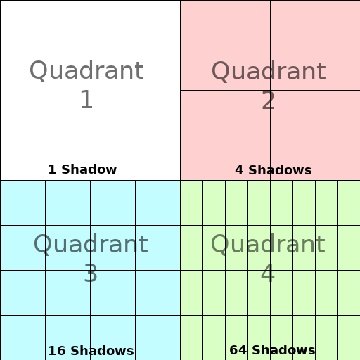 ../../../_images/lights_and_shadows_shadow_quadrants2.webp