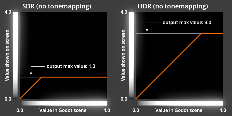 ../../../_images/rendering_hdr_output_fundamentals.webp