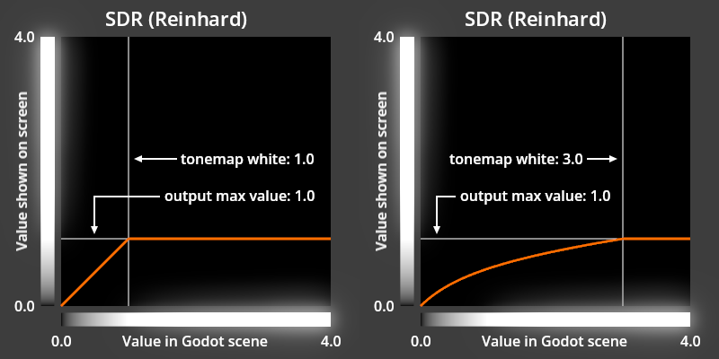 ../../../_images/rendering_hdr_output_sdr_tonemap.webp