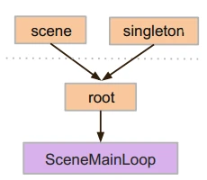 ../../../_images/singleton.webp