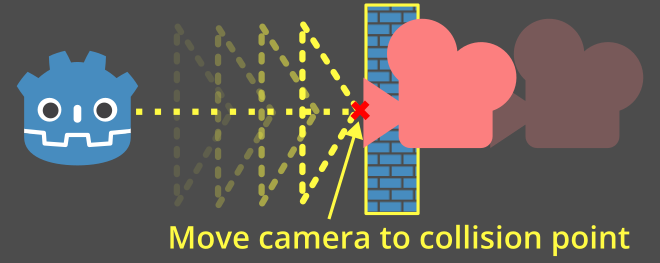../../../_images/spring_arm_camera_collision.webp