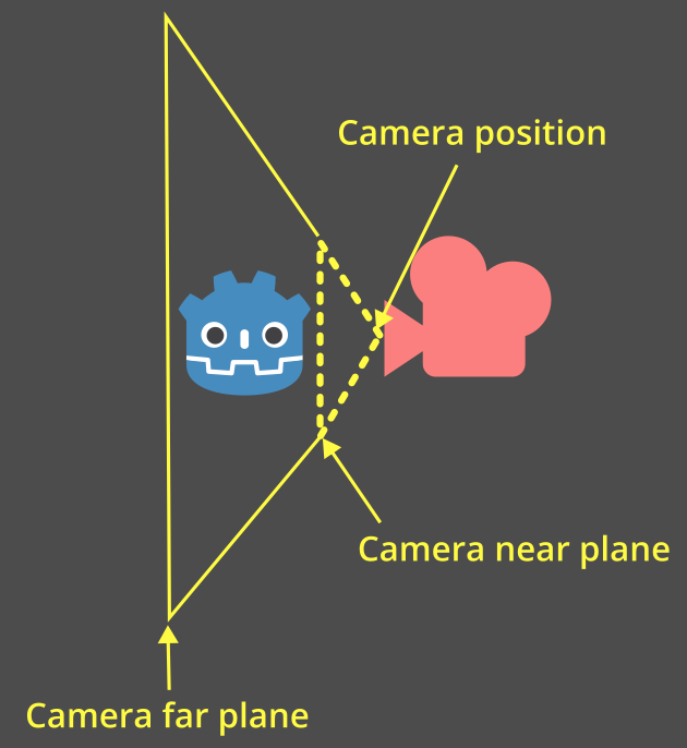 ../../../_images/spring_arm_camera_shape.webp