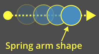 ../../../_images/spring_arm_shape.webp