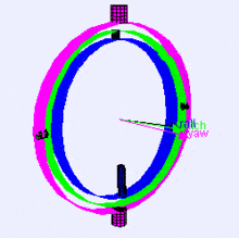 ../../../_images/transforms_gimbal.gif