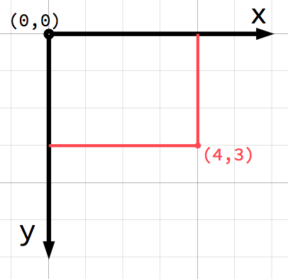 ../../../_images/vector_axis1.png