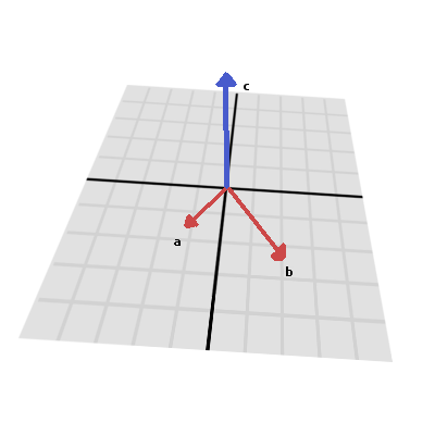 ../../../_images/vector_cross2.png
