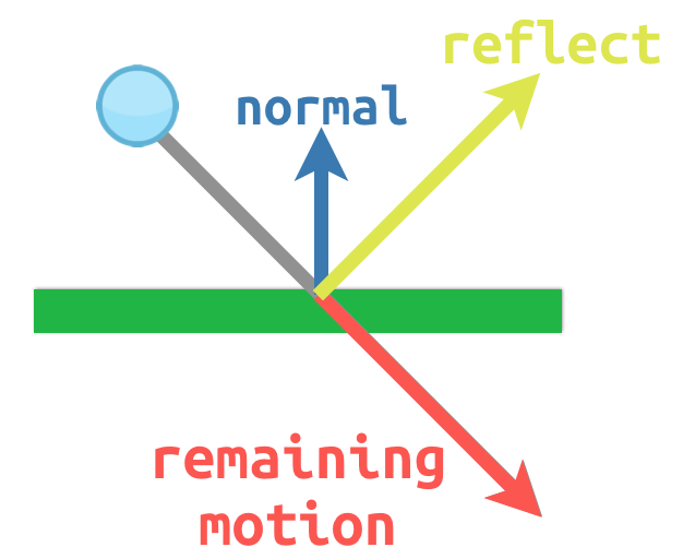 ../../../_images/vector_reflect1.png