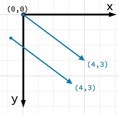 ../../../_images/vector_xy2.png