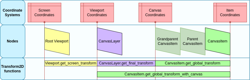 ../../../_images/viewport_transforms3.webp