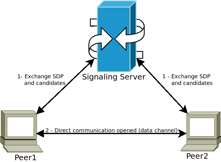 ../../../_images/webrtc_signaling.png